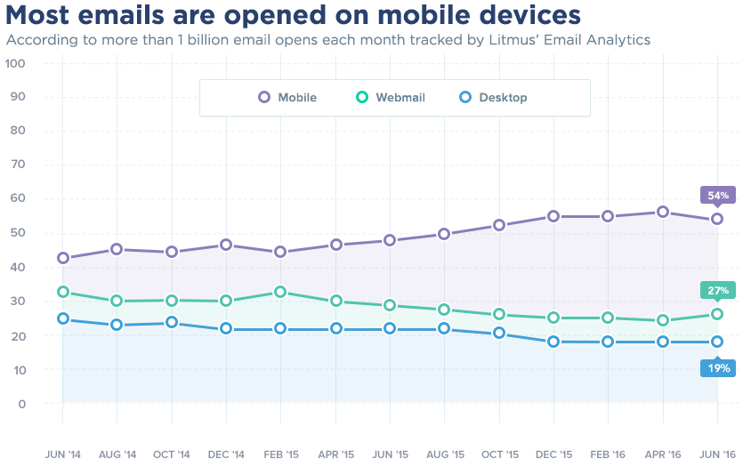 mobile-email-june-2016 (1)