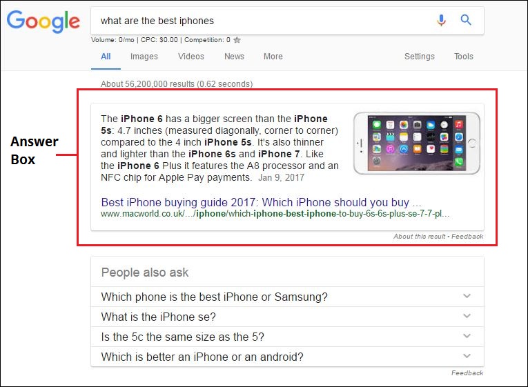 Sample of Google Answer Box