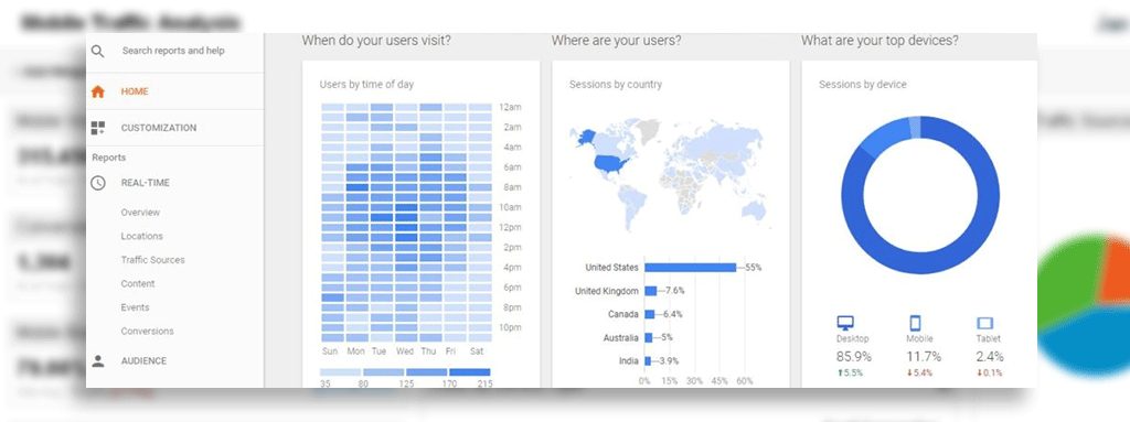 Google Analytics