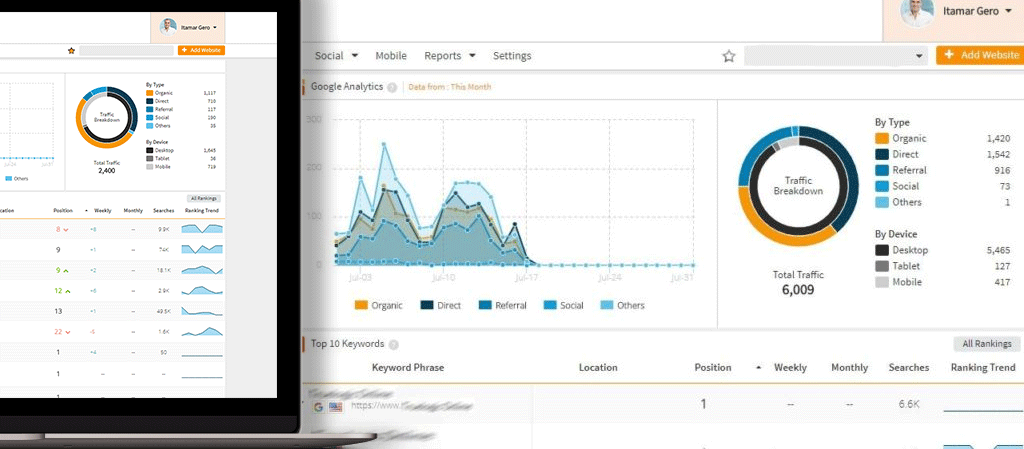 Siteoscope dashboard view